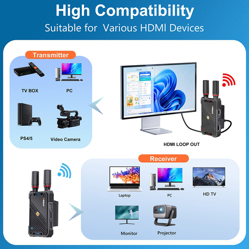 VRRIIS WL082K 400m Wireless HD - Photography Unit ulasan dan harga